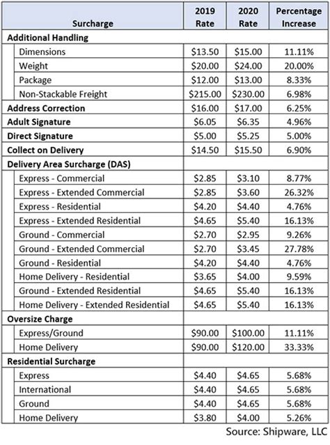 fedex overseas shipping rates.